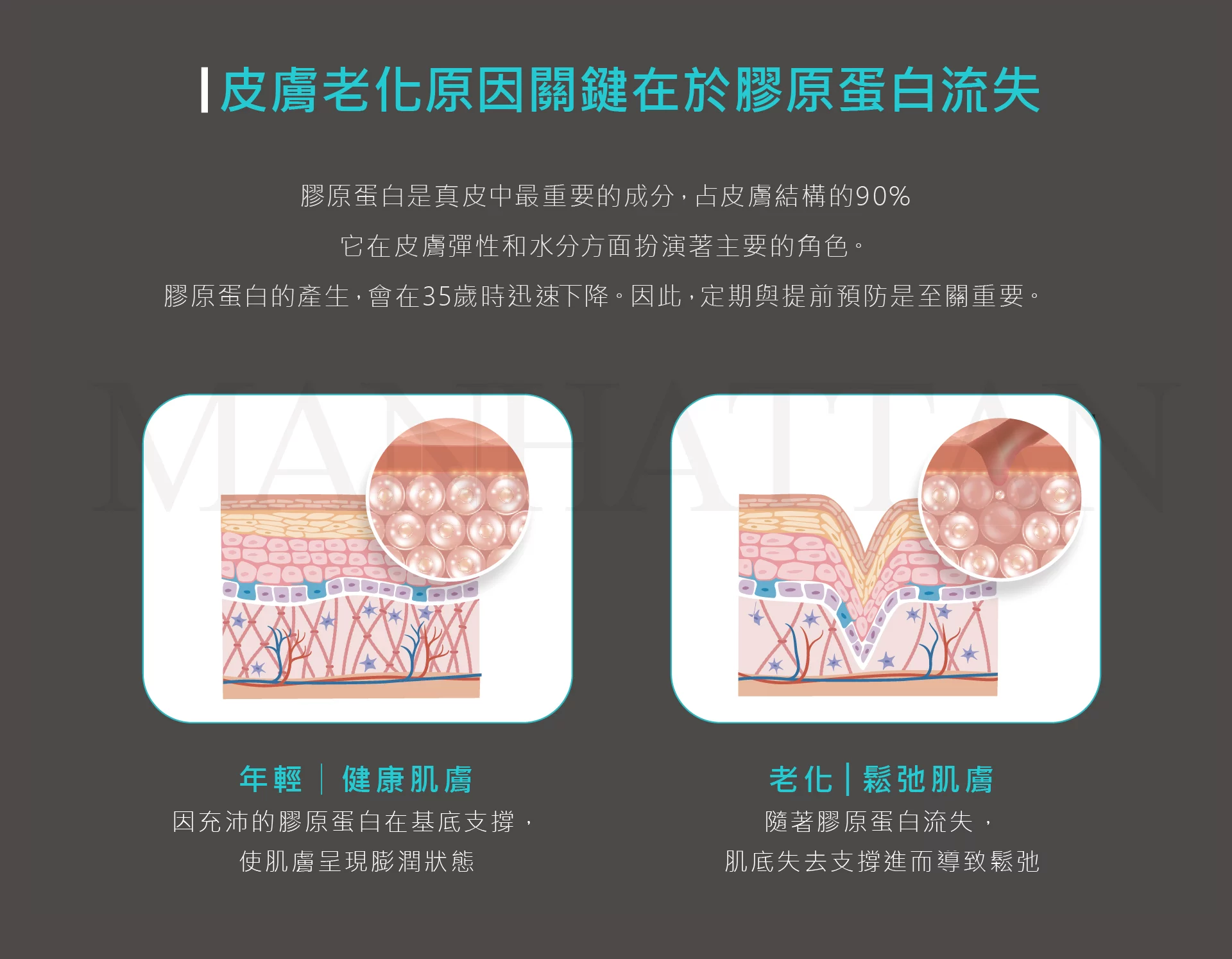 超完美電波 皮膚老化