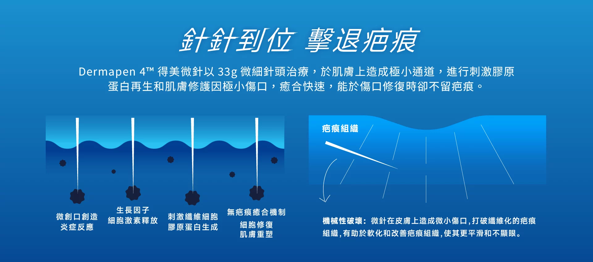 Dermapen得美微針 圖示
