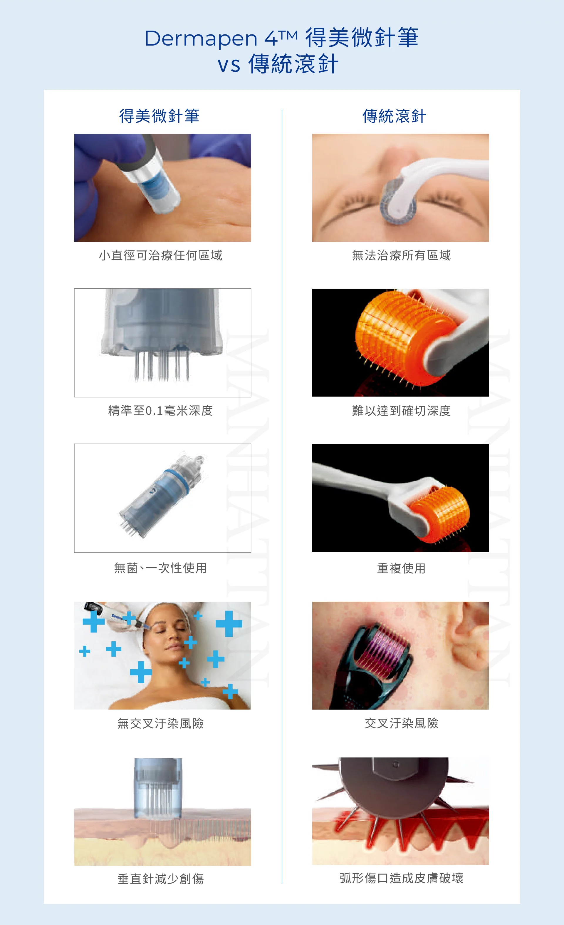 Dermapen得美微針 差異