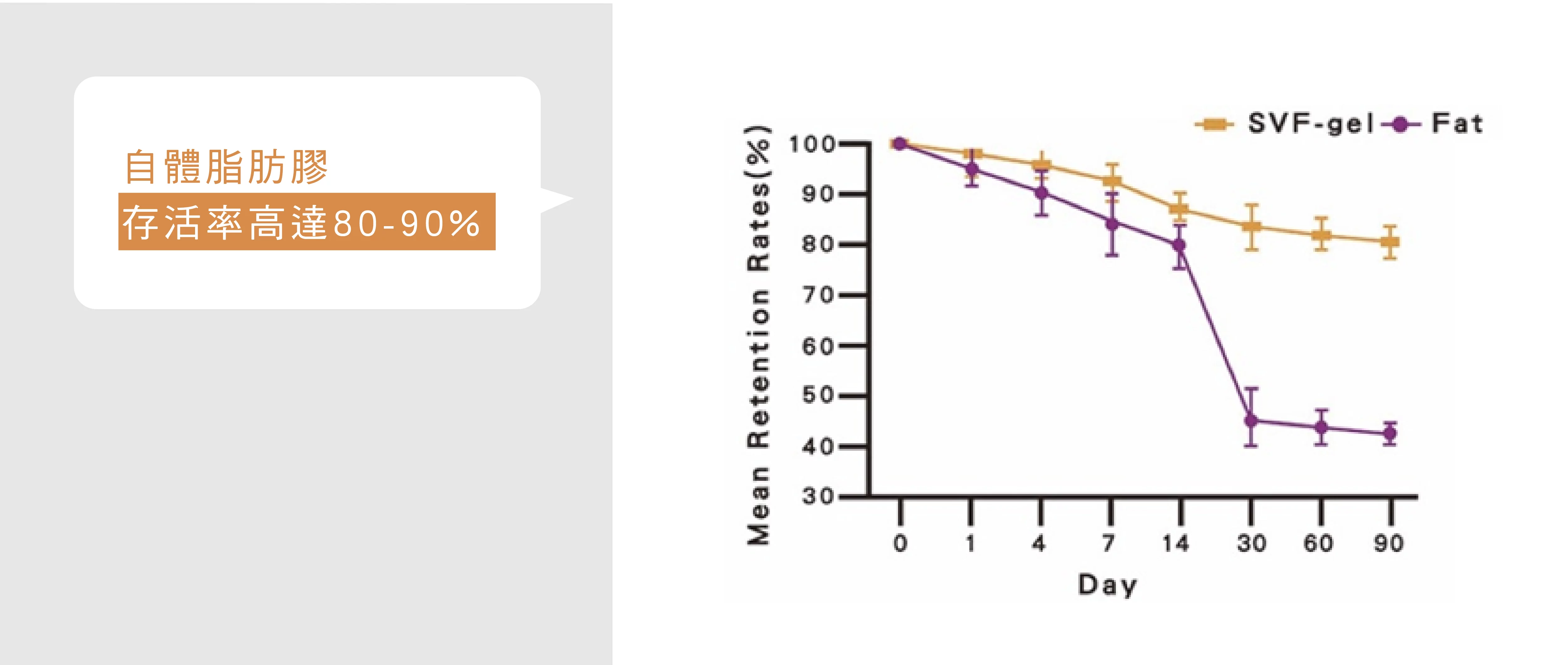 自體脂肪移植 06