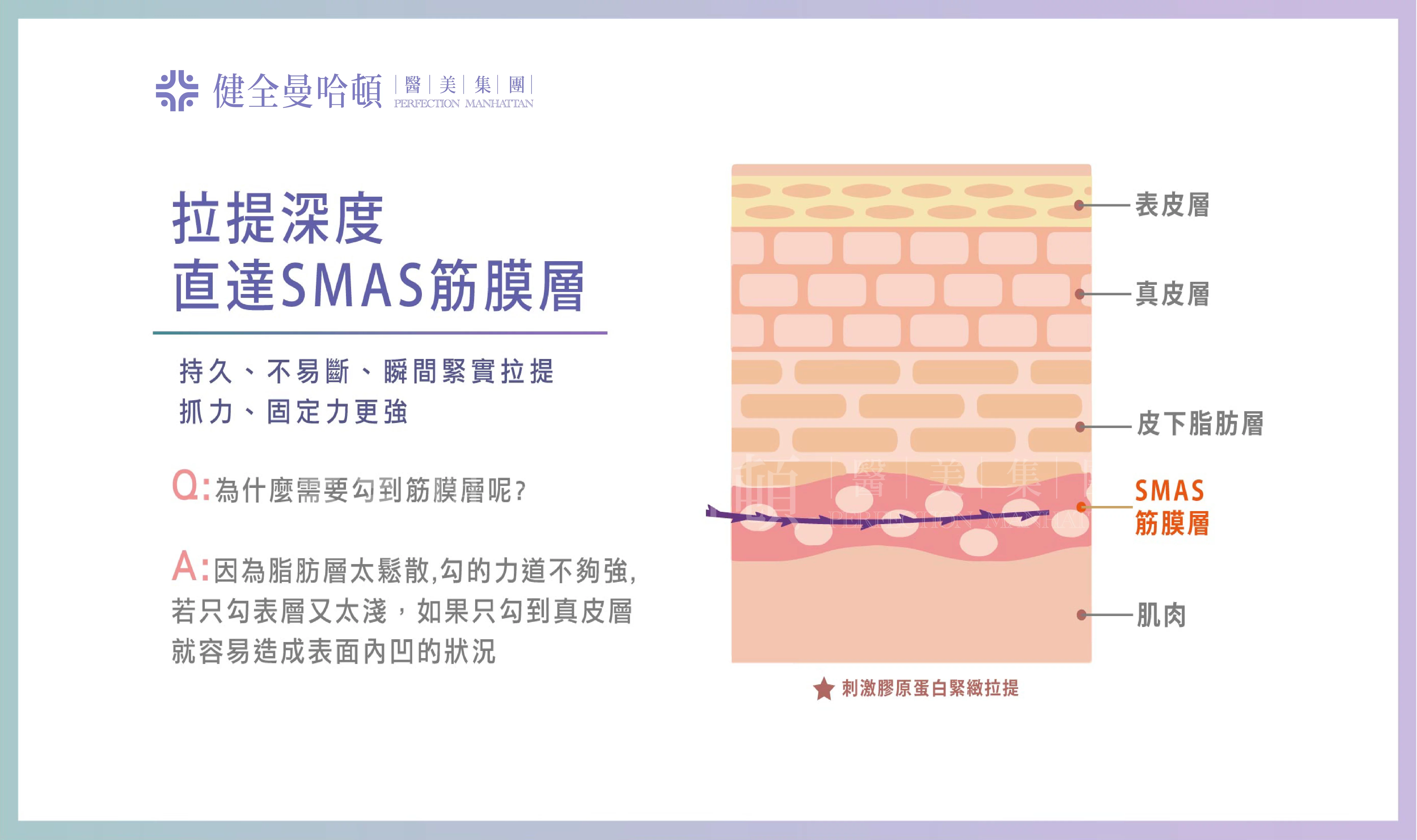 SMAS 筋膜隱痕拉提 02