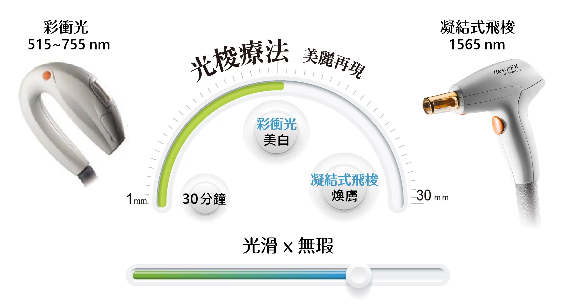 彩衝光梭 光梭療法 1