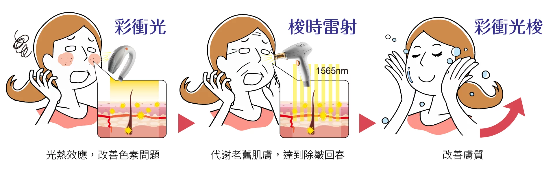 彩衝光梭 彩衝光梭