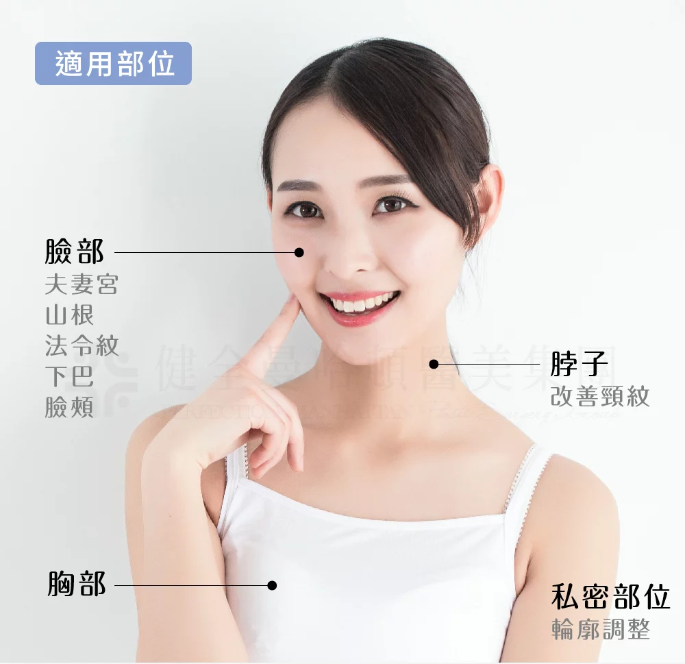 異體真皮粉 部位